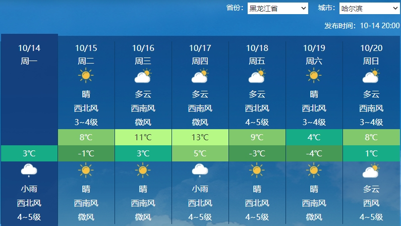 冷空气组团来袭！局地降温超 20℃，你准备好了吗？  第4张