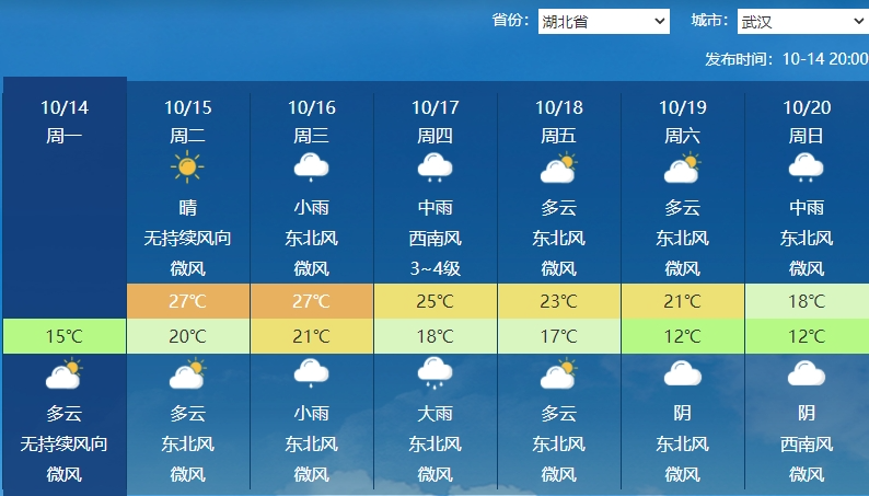 冷空气组团来袭！局地降温超 20℃，你准备好了吗？  第6张
