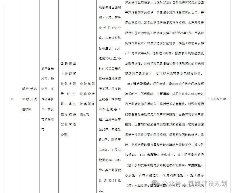 长赣高铁建设传来新进展，你还不知道吗？  第2张