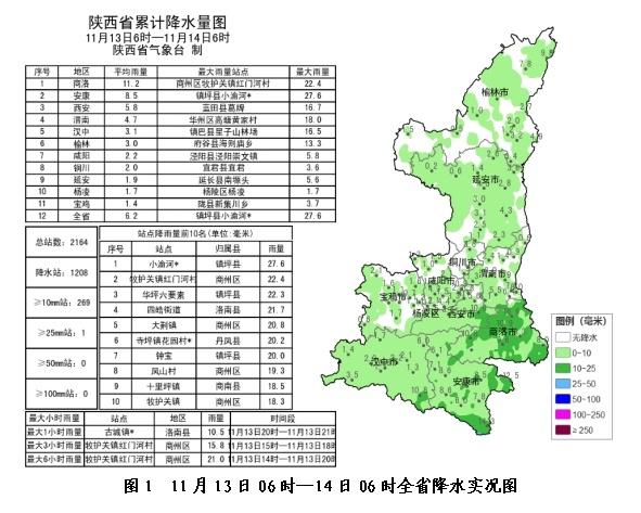 气温大跳水！陕西多地将迎雨雪天气，部分地区降幅超 8℃  第3张