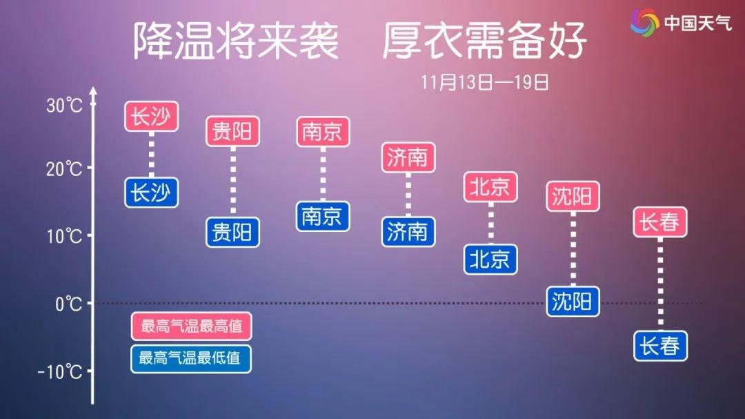 沈阳人注意！强冷空气来袭，气温骤降，雨雪、寒潮、大风天气将持续  第2张
