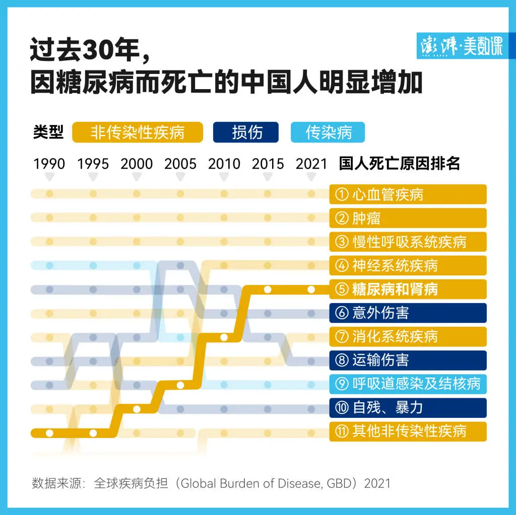 2024 年糖尿病报告出炉！我国公众认知水平仍处于基础阶段，你还在忽视吗？