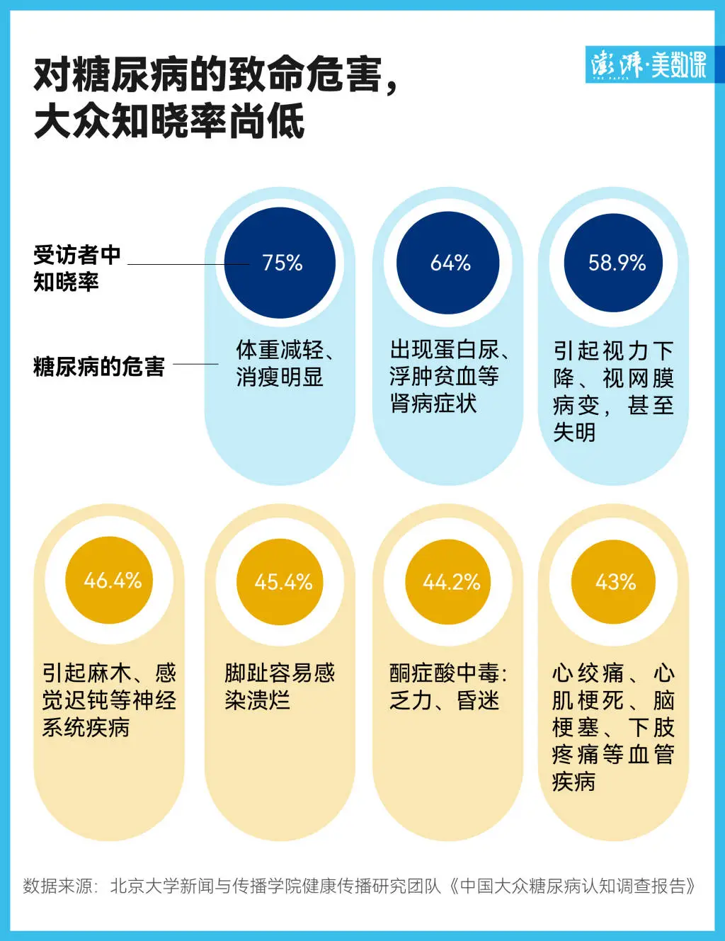 2024 年糖尿病报告出炉！我国公众认知水平仍处于基础阶段，你还在忽视吗？  第2张