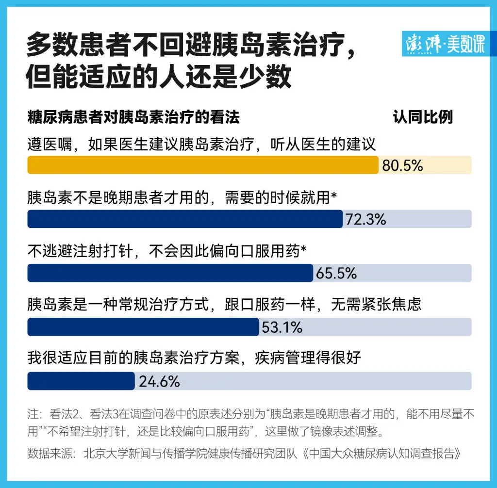 2024 年糖尿病报告出炉！我国公众认知水平仍处于基础阶段，你还在忽视吗？  第3张