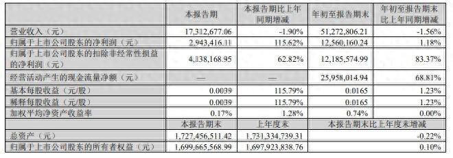 御银股份控股股东杨文江拟减持，公司股价将何去何从？
