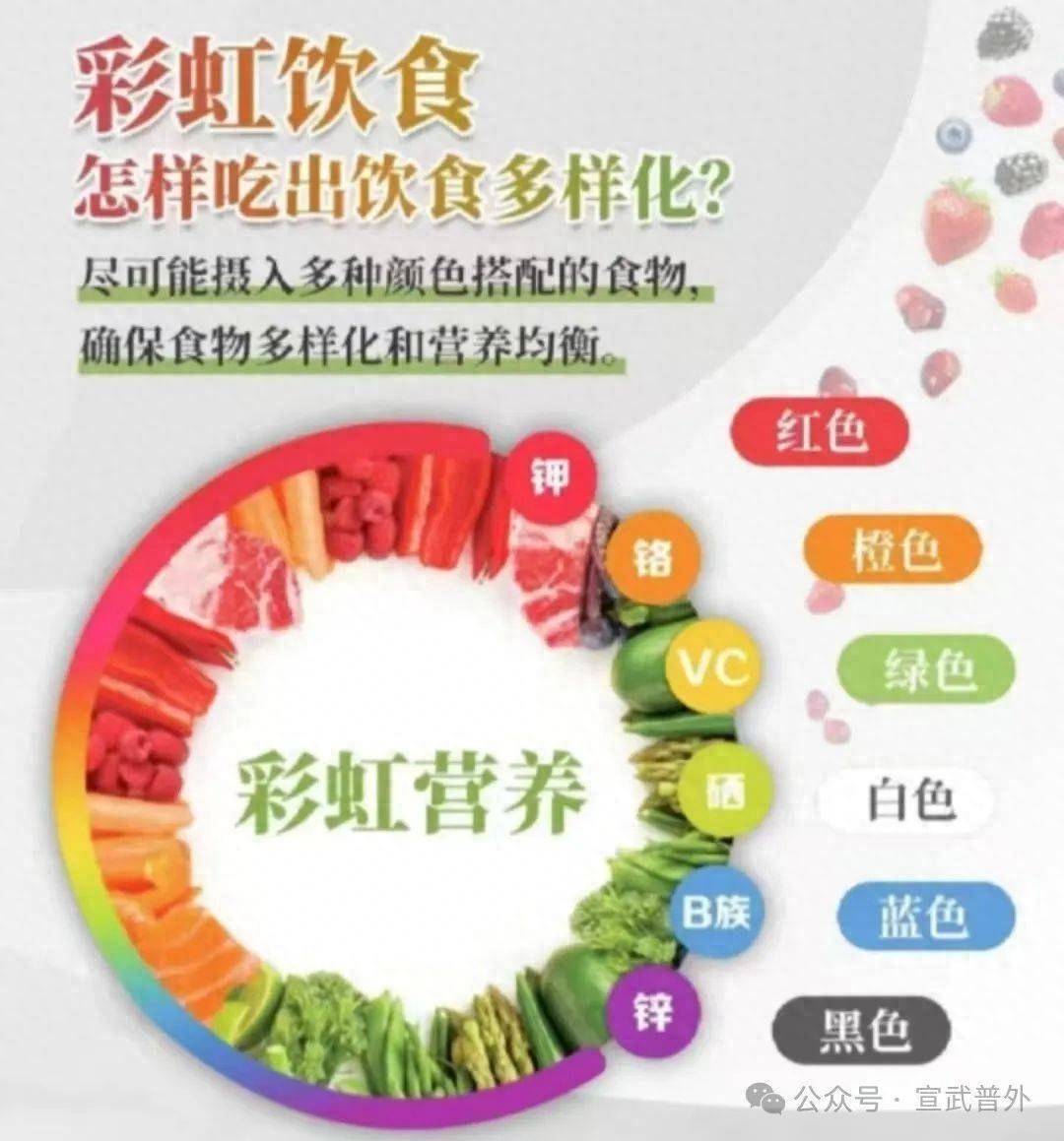 你还不知道什么是彩虹食物？快来了解一下吧  第1张