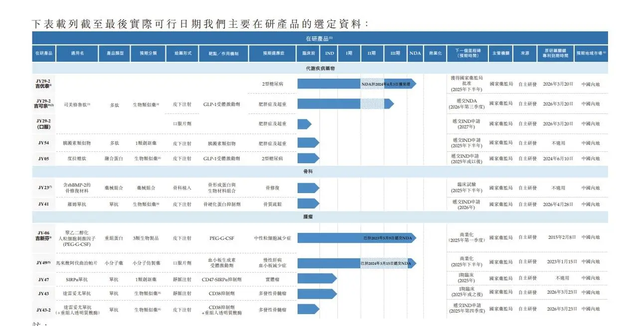 九源基因正式通过港交所上市聆讯，生物类似药市场前景广阔  第2张