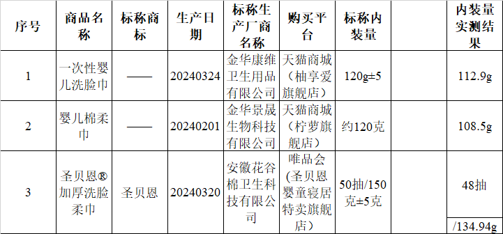一次性柔巾质量大揭秘！你用的是真棉柔巾还是人造纤维？  第3张