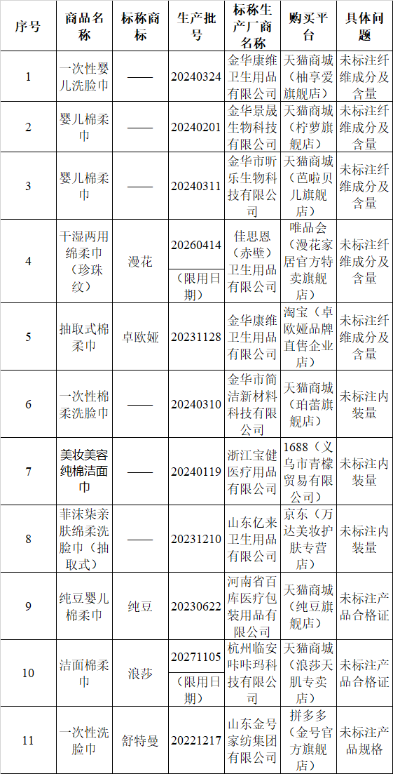 一次性柔巾质量大揭秘！你用的是真棉柔巾还是人造纤维？  第4张
