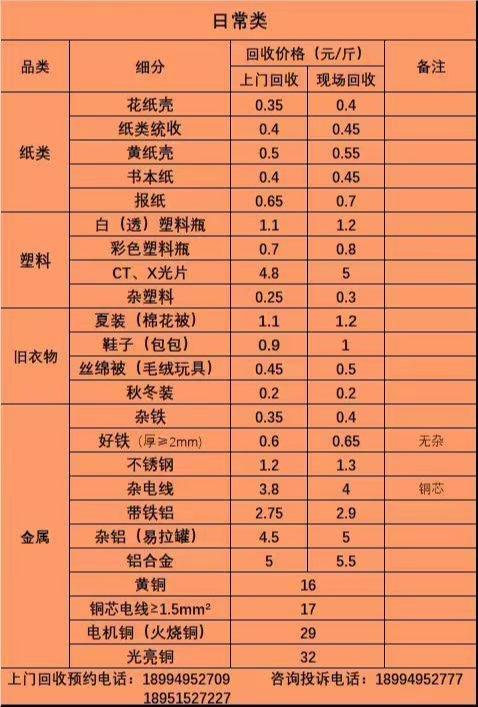 高价回收废旧物资，专业团队上门服务，你还在等什么？  第1张