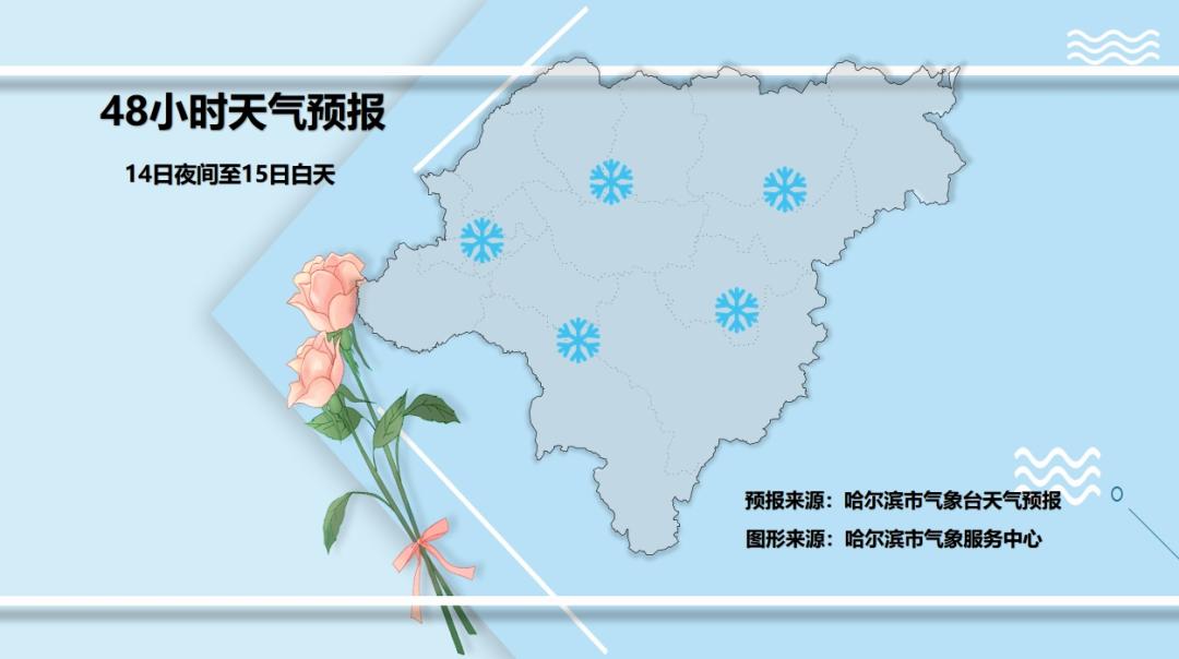 哈尔滨即将迎来小雪，气温骤降至-22℃！你准备好了吗？  第5张