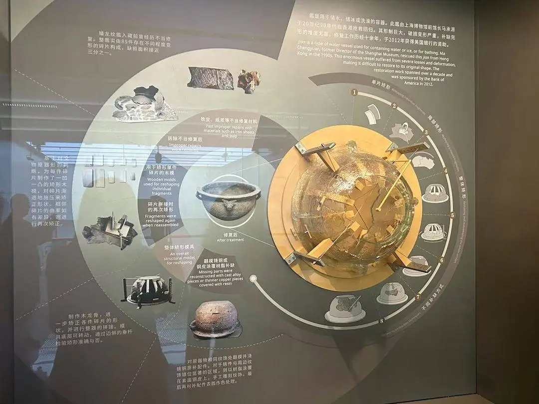 揭秘文物修复背后的故事：上博东馆青铜蟠龙纹鑑重现光彩  第2张