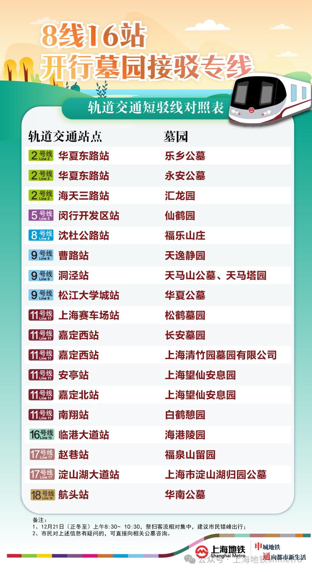 2024冬至祭扫高峰来袭，4天人流破57万，交通管制提前知  第4张