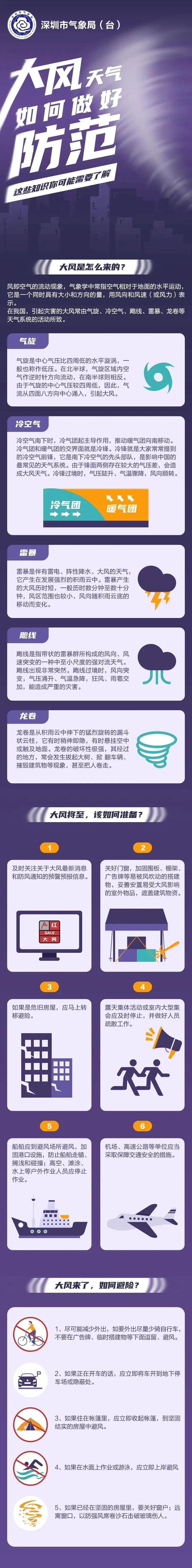深圳气温骤降至9℃！年底冷空气疯狂冲业绩，你准备好迎接小冰人了吗？  第4张