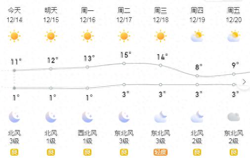 惊！湖南即将迎来3-4次强冷空气，最低气温降至1℃，你准备好了吗？  第1张