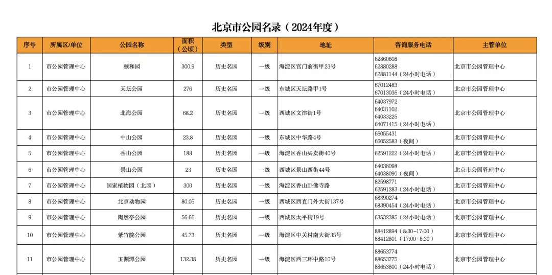 北海公园、天坛公园叫停商拍，游客自拍照相体验更自然  第3张