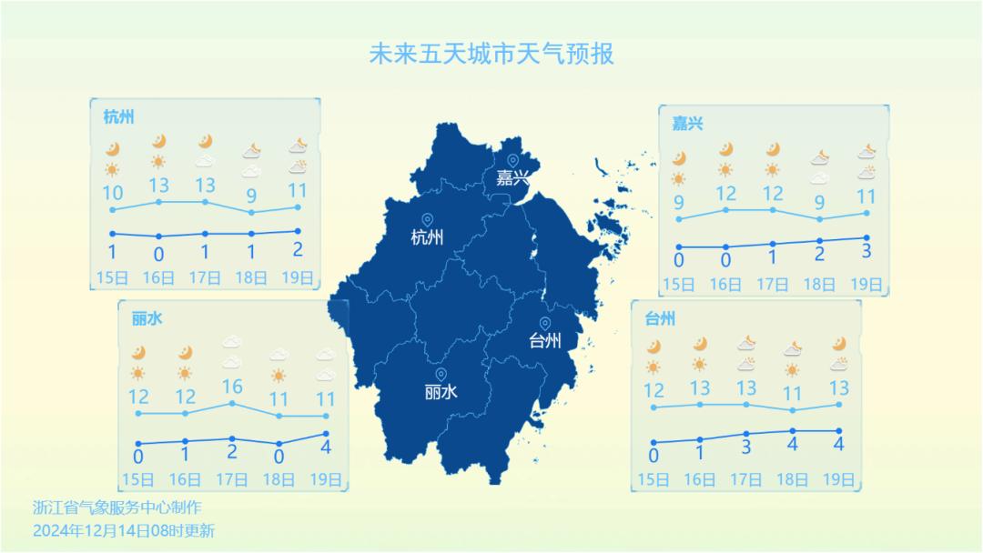 今晨气温创新低，部分地区有霾，你准备好了吗？  第4张