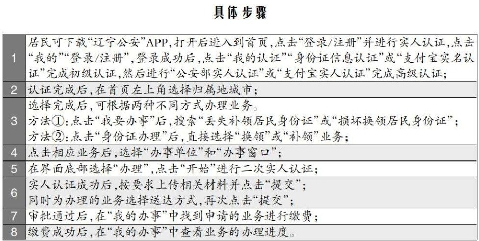身份证到期怎么办？沈阳换证攻略大揭秘，外地人也能轻松搞定  第3张