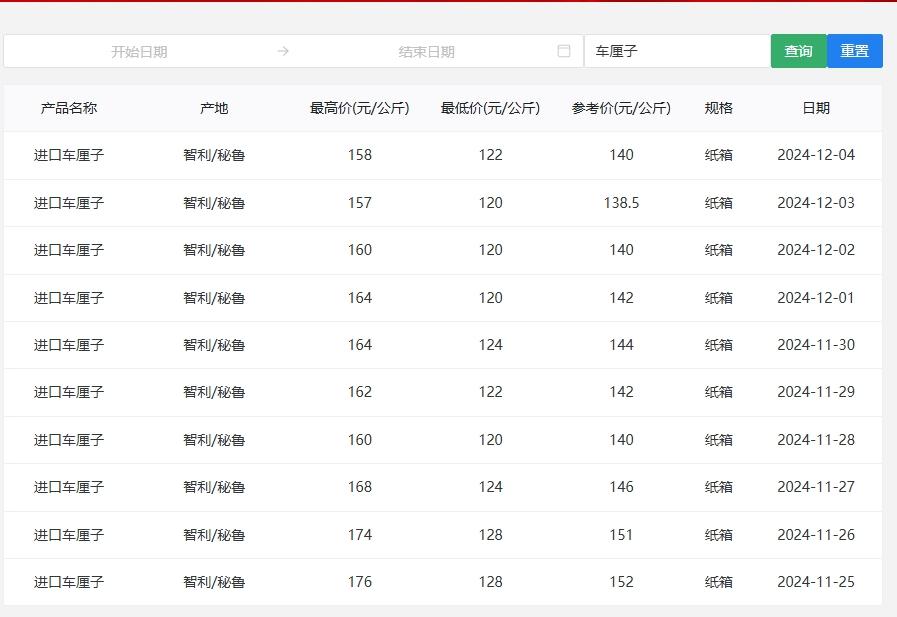 车厘子价格暴跌！今年你还能愉快地开炫吗？  第3张