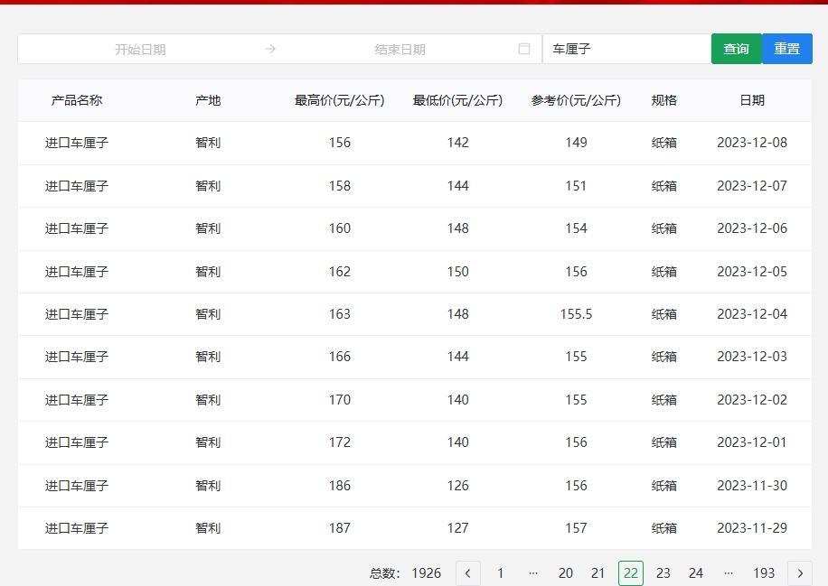 车厘子价格暴跌！今年你还能愉快地开炫吗？  第4张