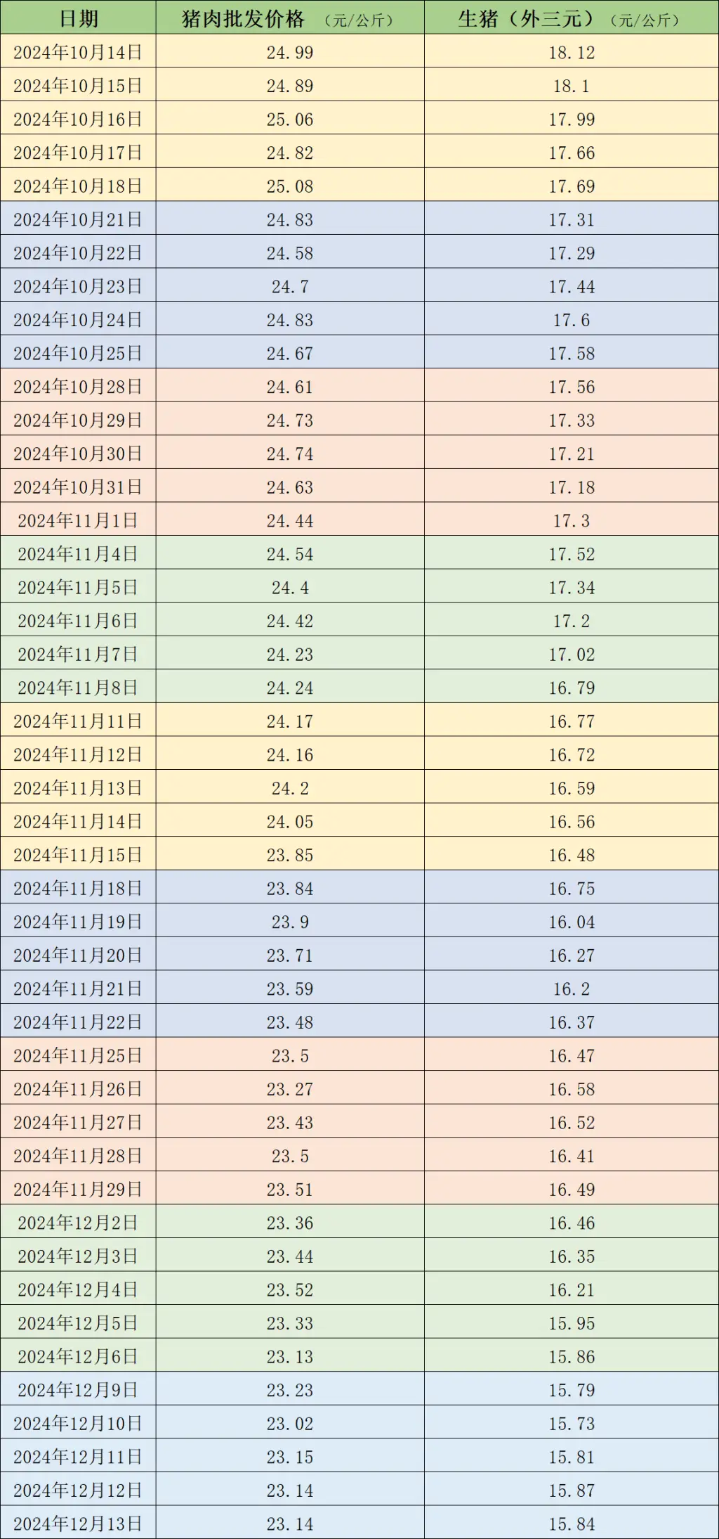 猪肉价格惊现神秘持平，背后真相竟是……