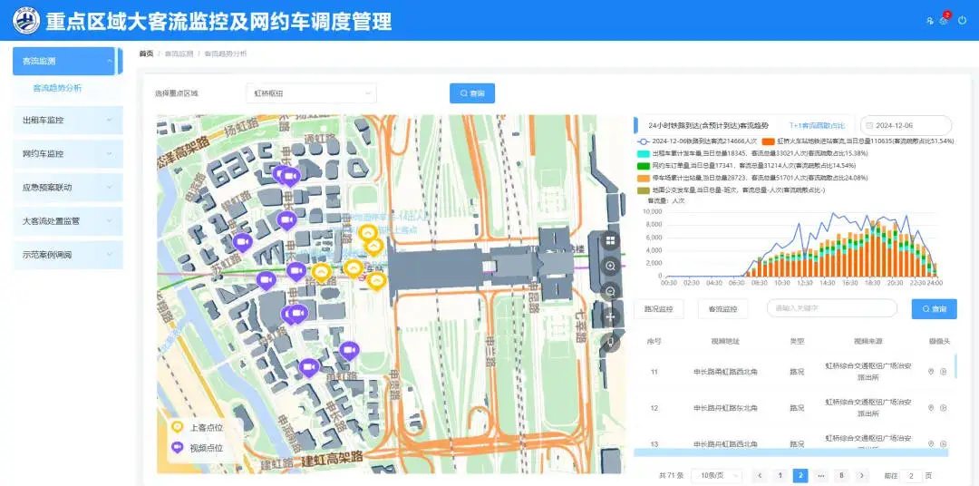 上海虹桥枢纽新神器上线！节假日打车难问题终于有解了