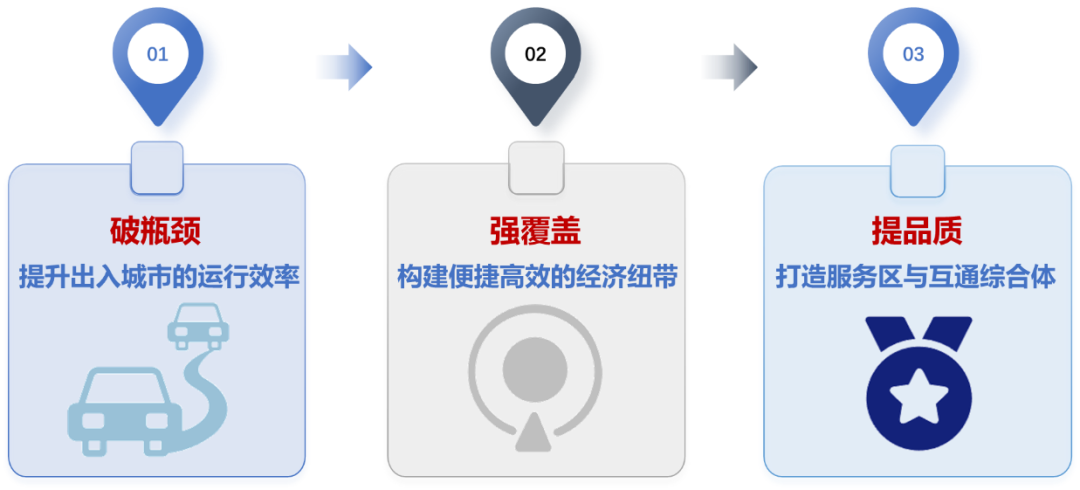四川省高速公路建设规划解读，你关心的都在这里  第5张
