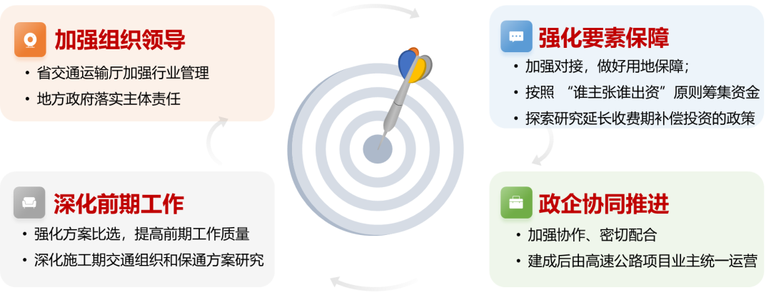 四川省高速公路建设规划解读，你关心的都在这里  第6张