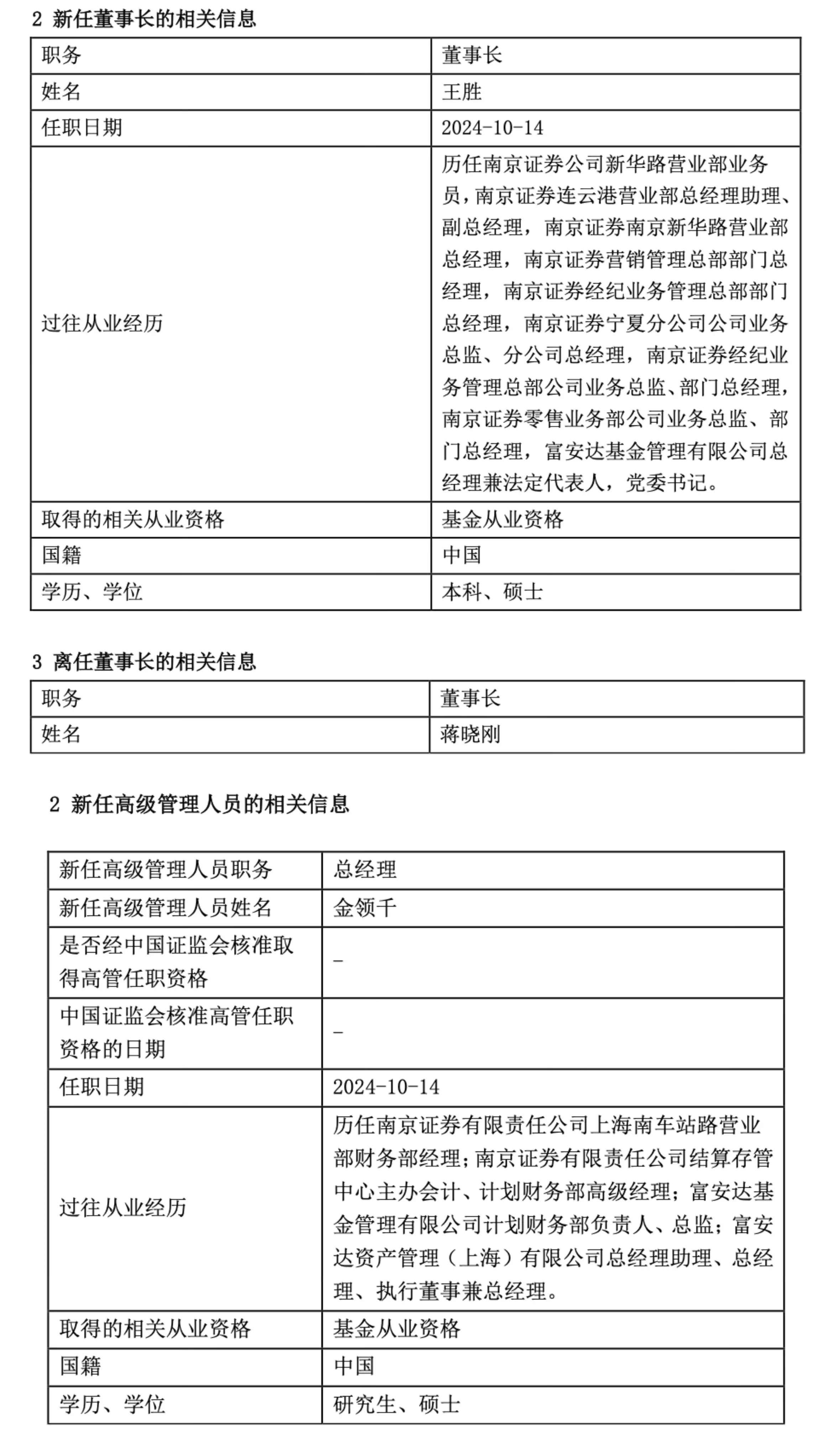 百亿券商系公募富安达基金同日变更董事长、总经理  第1张