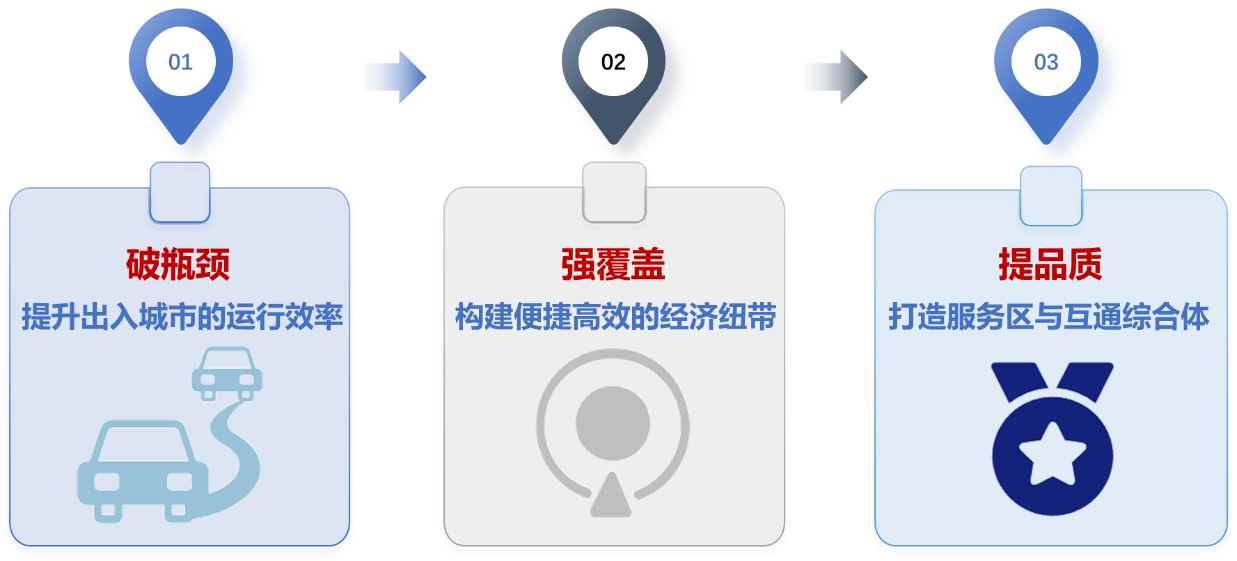 四川运营高速公路将迎巨变！2024-2027 年建设规划解读  第5张