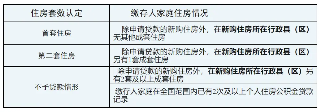 攀枝花探索公积金代际互助！你的住房公积金还能这么用  第2张