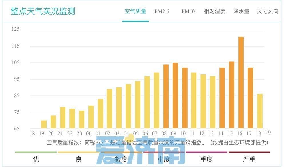 济南明日起将迎强冷空气，气温骤降！你准备好了吗？  第2张