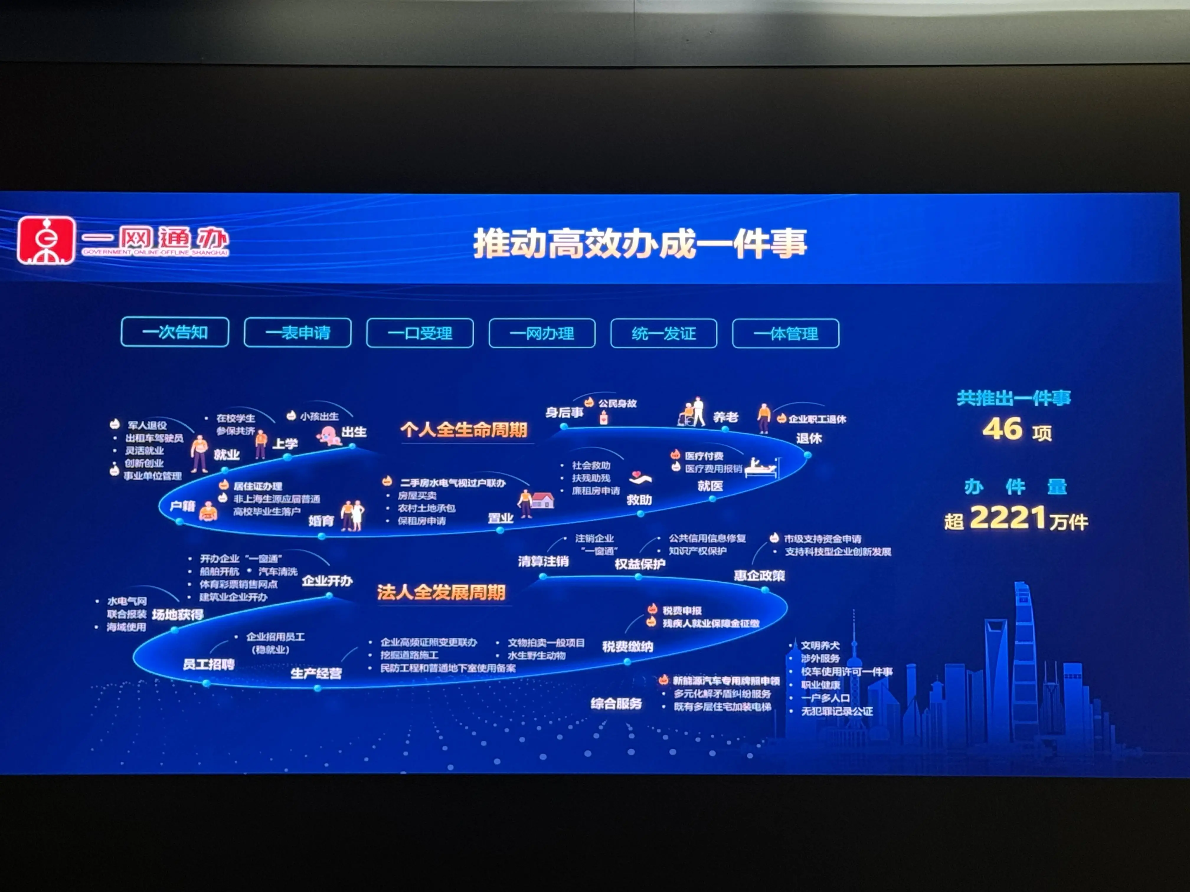 上海一网通办：五年服务超 5.78 亿件，好评率高达 99.95%  第1张