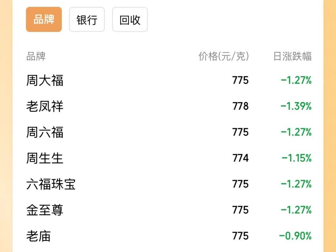 金价猛涨后大跳水，失守 2600 美元！你还在观望吗？  第2张