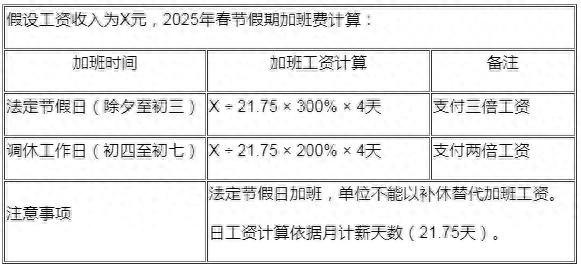 2025 年起全体公民放假的假日增加 2 天，加班工资计算将有何变化？
