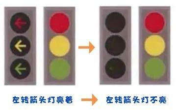 左转灯晚上咋不亮了？台州交警部门推出新型信号放行模式  第2张