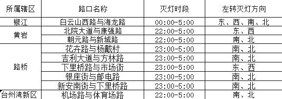 左转灯晚上咋不亮了？台州交警部门推出新型信号放行模式  第7张