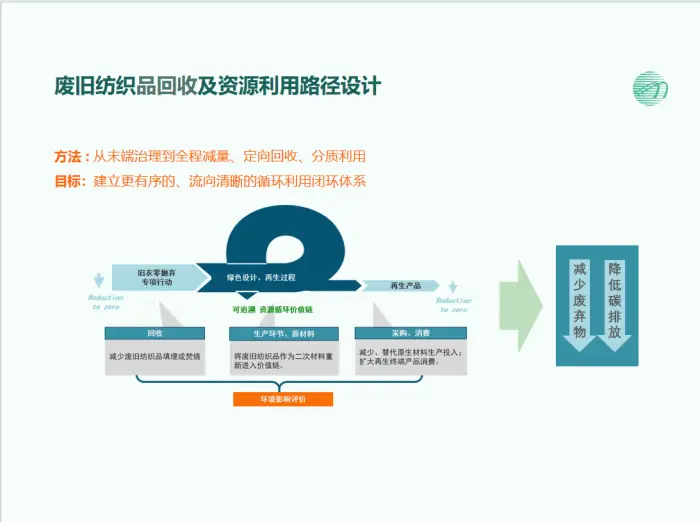 10 月 31 日，纺织行业可持续时尚与创新实践活动在上海举行，你参加了吗？  第4张