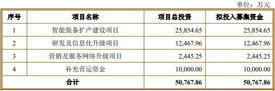 深交所终止鑫信腾首次公开发行股票并在创业板上市审核！原因竟然是……  第2张
