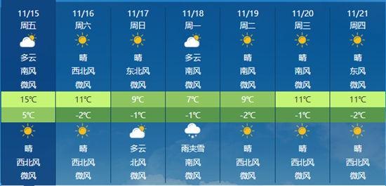 强冷空气来袭！山西周末气温骤降，最低温跌破冰点  第2张