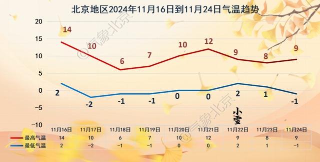 未来三天天气大揭秘！晴雨雾风齐上阵，气温波动惊人  第4张