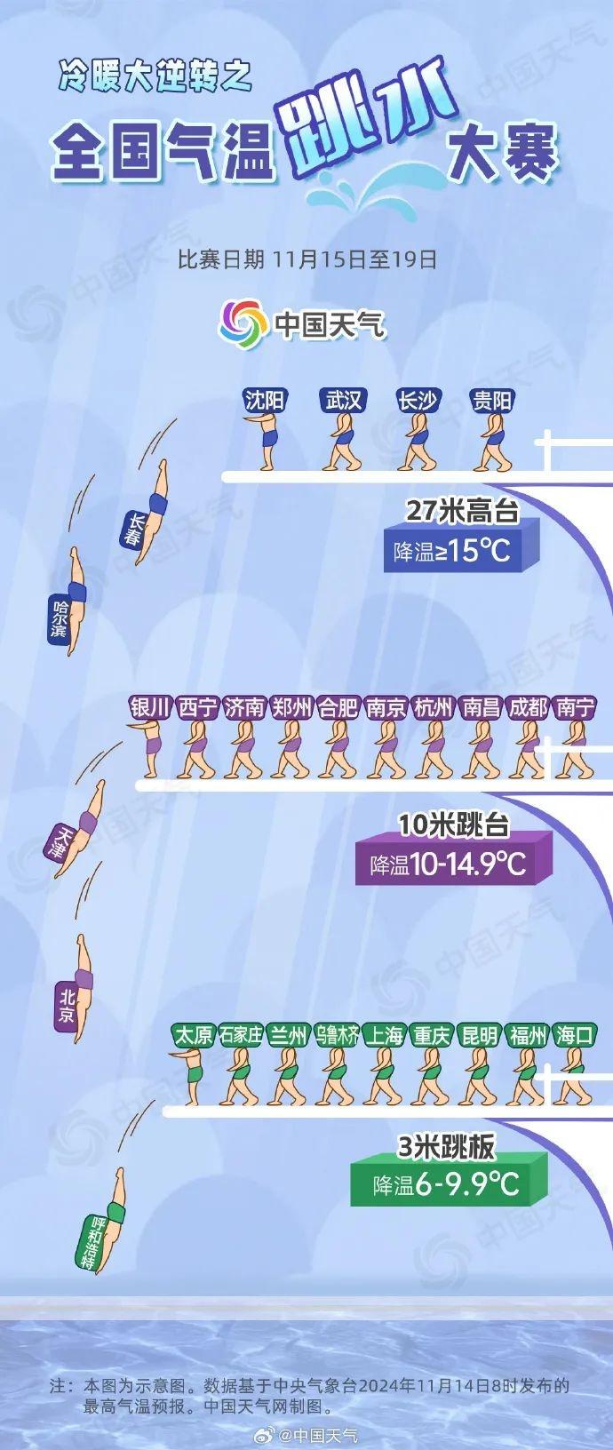 申城雨雾蒙蒙，气温暖湿！冷空气何时到？周日体感大不同  第7张