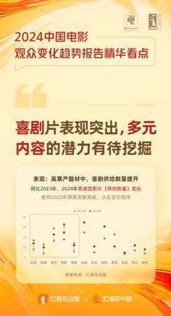 2024 中国电影观众变化趋势报告发布，女性及 95 后成观影主力  第2张