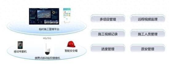 中移物联推出临时施工解决方案，以数字化手段提升管理效率和安全性
