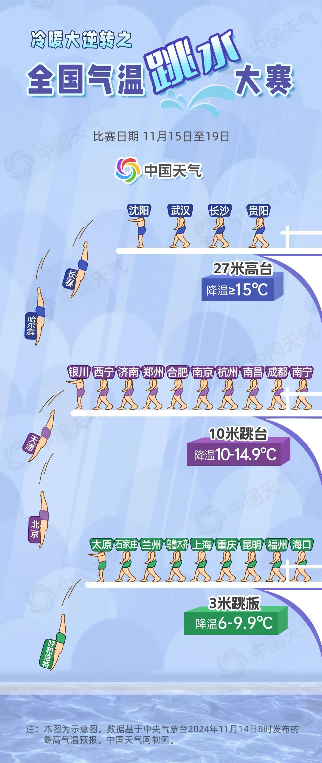 寒潮蓝色预警！天津气温将暴跌 10℃，脑卒中风险大增，你准备好了吗？  第2张