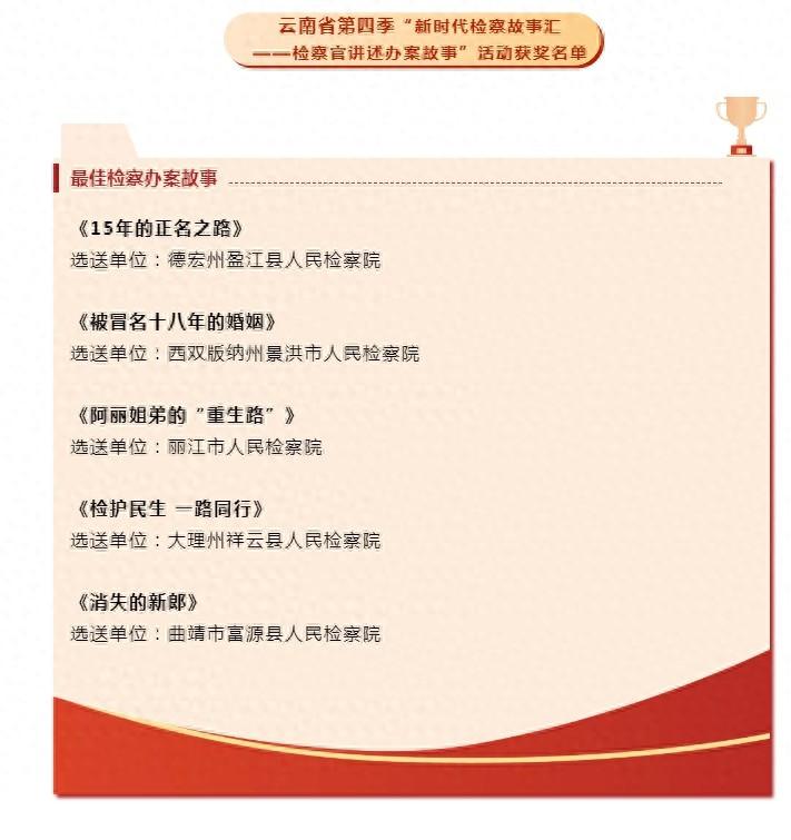 文山州检察院作品分不清的遗产获云南省第四季新时代检察故事汇优秀检察办案故事奖
