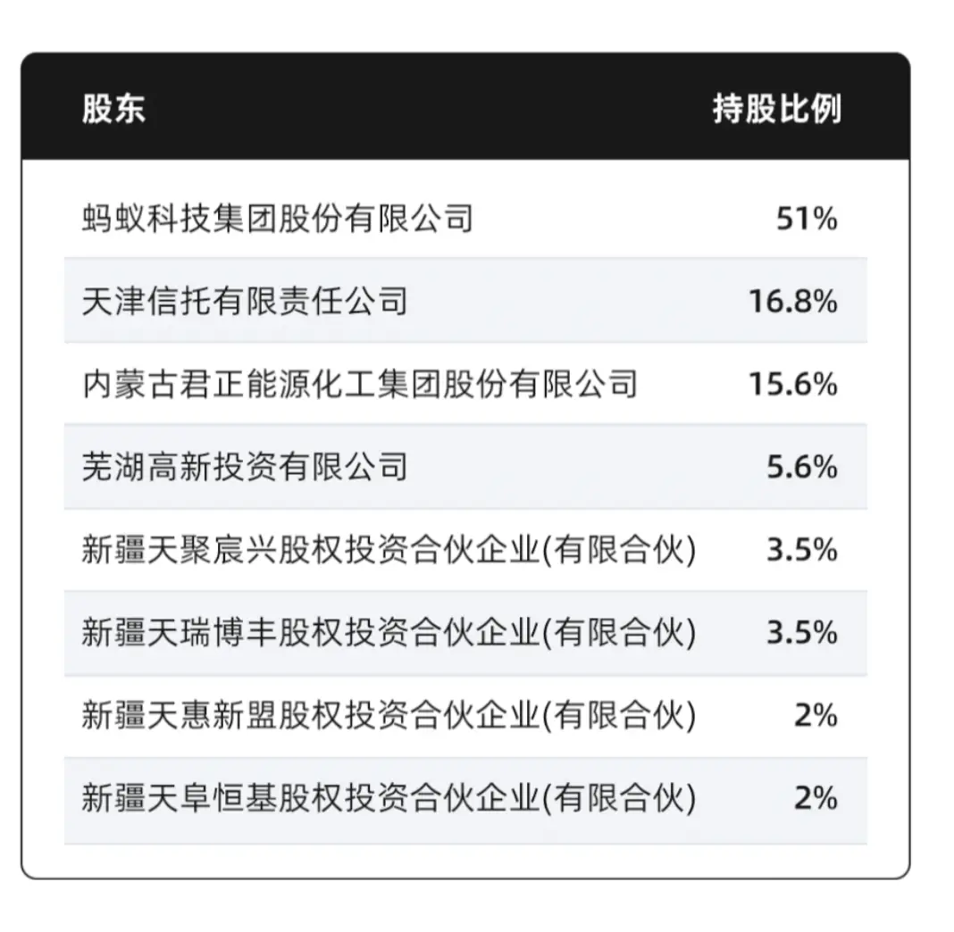 蚂蚁集团副总裁黄辰立出任天弘基金掌门人，背后有何深意？  第3张