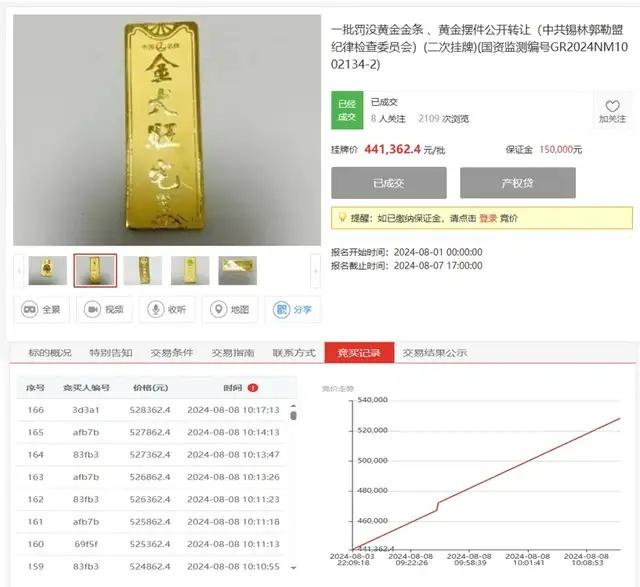 内蒙古产权交易中心助力罚没资产处置按下加速键，增值率高达 16%  第2张