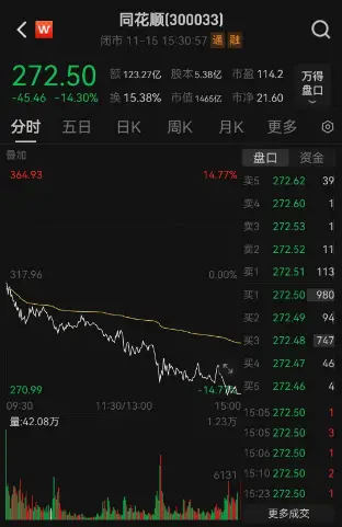同花顺子公司被责令改正，6 项违规行为曝光  第2张