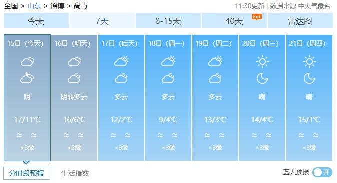 气温骤降 8～10℃！高青发布寒潮蓝色预警，这些防护措施一定要知道  第2张